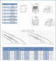 bathroom fan 80CFM