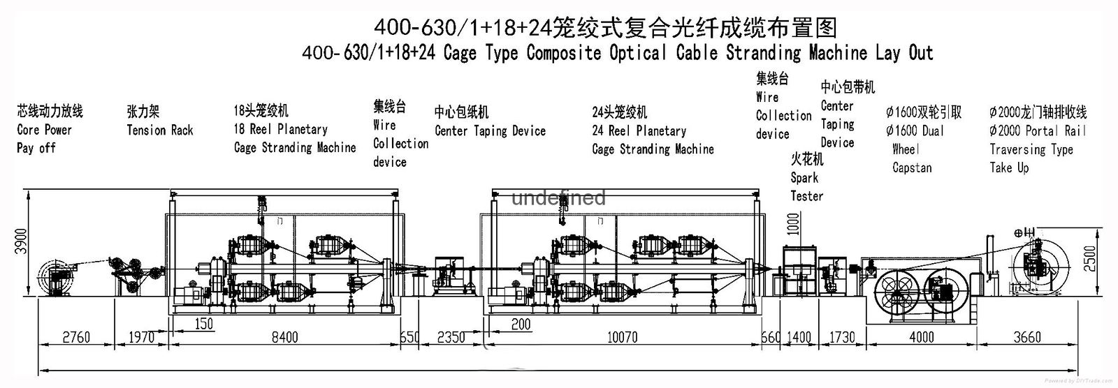 Planetary Cage Type Strander For Composite Optical Cable 3