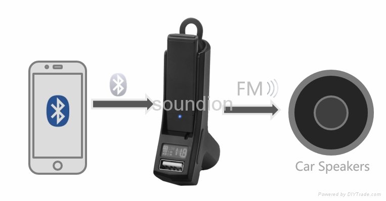 car bluetooth headset with built-in FM transmitter 3