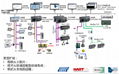 ABB WINCS控制系統 1