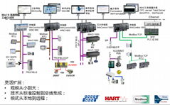 ABB WINCS控制系统