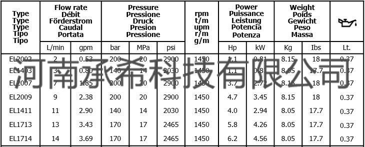 意大利 高压柱塞泵 进口 INTERPUMP 英特 --EL1713 2