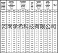 意大利 高压柱塞泵 进口 INTERPUMP 英特 --WS82 2