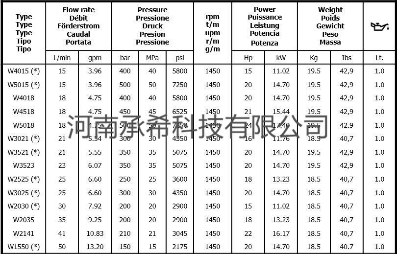 意大利 高壓柱塞泵 進口 INTERPUMP 英特 --W2141 2