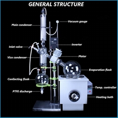 China Professional Lab-scale Rotary Evaporator Supplier