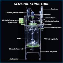 Popular Big Explosion-Proof Jacketed Glass Reactor