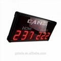 [GANXIN] Multifunctional electronic basketball scoreboard for wholesales  4