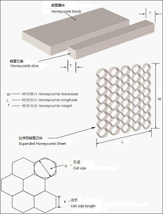 Aluminium Honeycomb Core 2