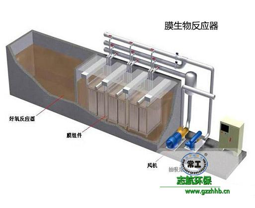 膜生物反應器