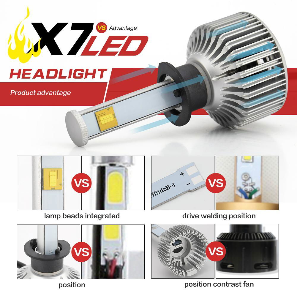 New design auto lighting system auto LED bulb 5