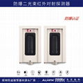 Explosion-proof infrared detector ABT-EX