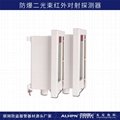 Explosion-proof infrared detector ABT-EX 2