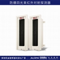 Explosion-proof infrared detector ABH 4