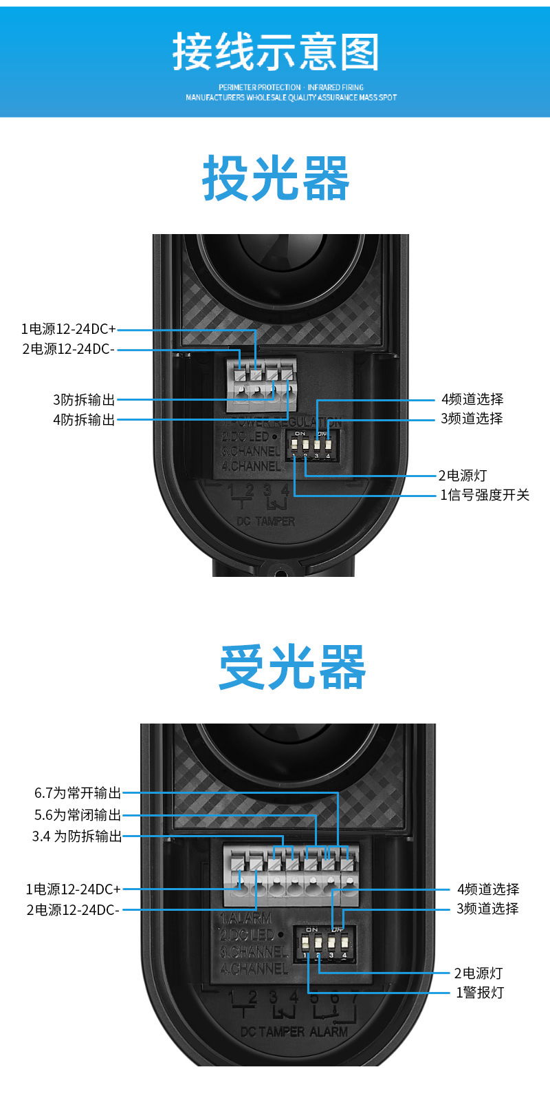 ABF2- beam Integrated detector 3