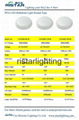 9026 8W LED Ceiling Lights Flush Ceiling Light Fitting Bulkhead Waterproof Round 3