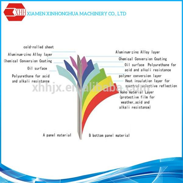 Energy conservation Steel panel coil from china 3
