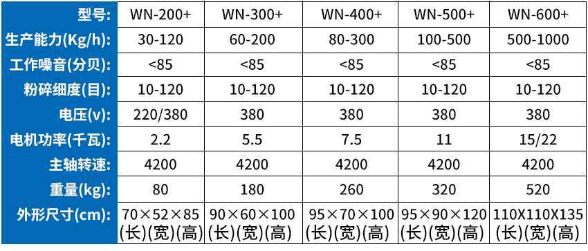 不锈钢水冷全能粉碎机 3