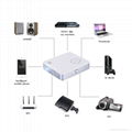 cheapest Mini WiFi Bluetooth DLP Projector Android 4.4 OS 1GB 8GB Home OFFICE 3