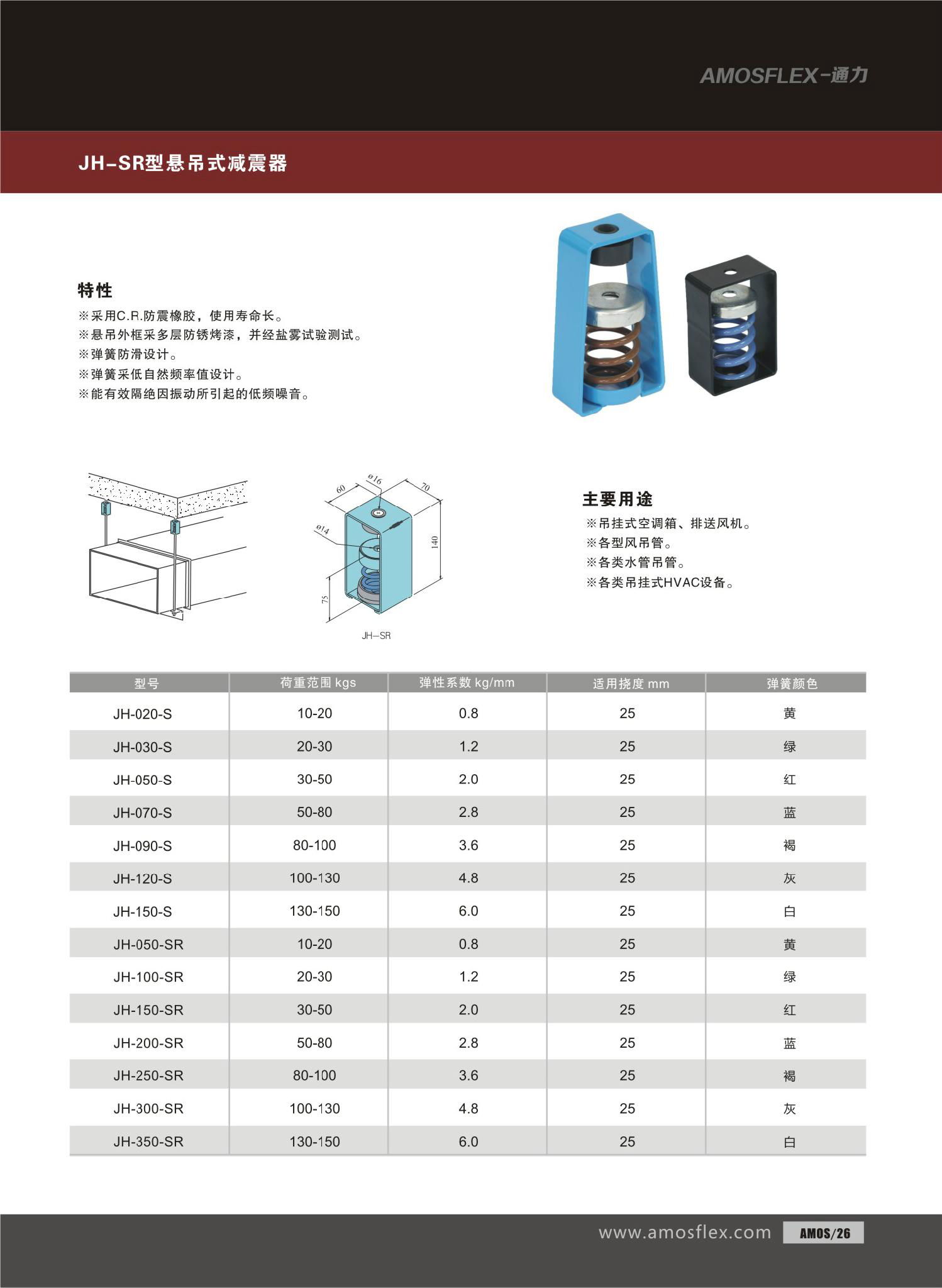 供應懸吊式減震器 5