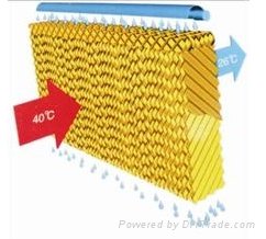 Greenhouse Poultry Equip 7090 Honeycomb evaporative Cooling Pad for poultry farm