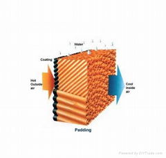 Poultry House Cooling System With Evaporative Cooling Pad  Medie