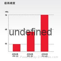 東莞一勝百ASSAB SuperClean粉末冶金工具鋼批發