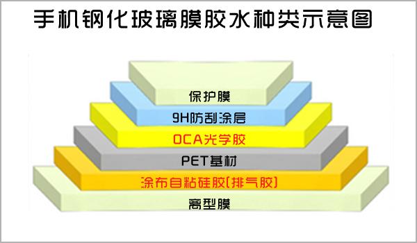 PET保护膜硅胶胶水 2