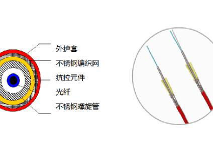 廠家直銷感溫光纖（敏感部件）測溫光纖 3