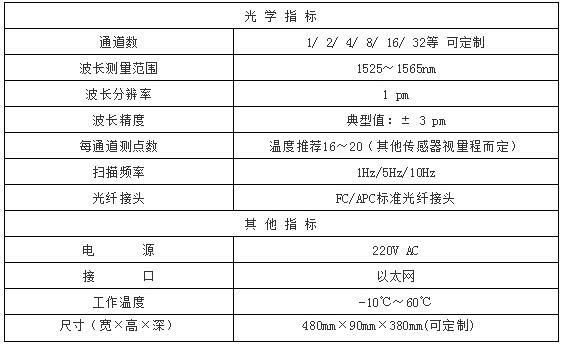 廠家直銷光纖光柵智能傳感分析儀 2