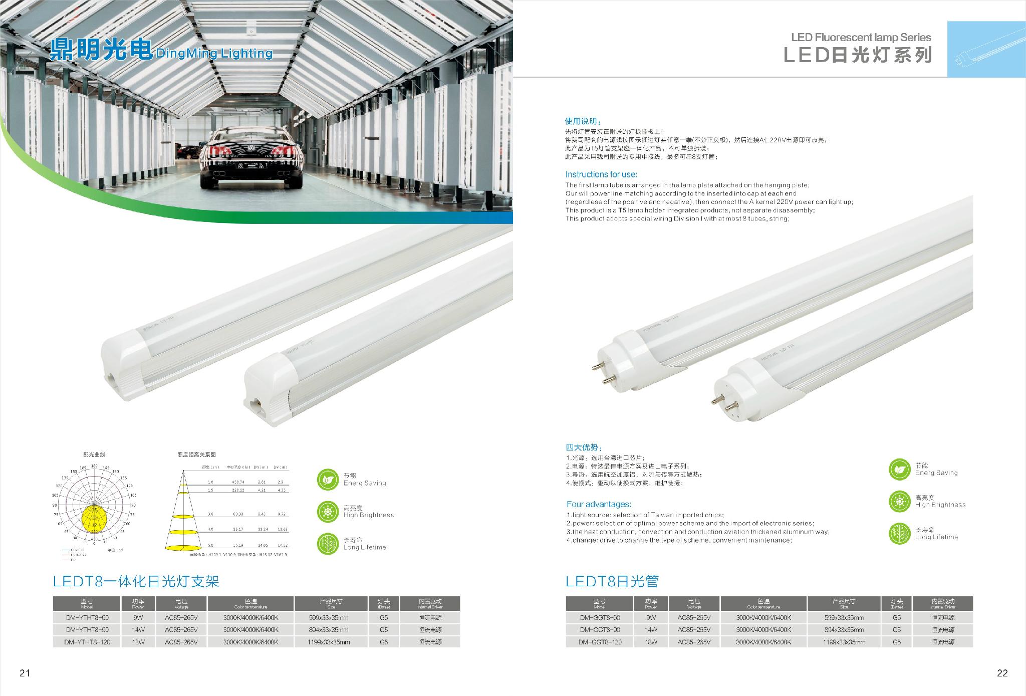 LED lamp (China Manufacturer) Other Electrical & Electronic