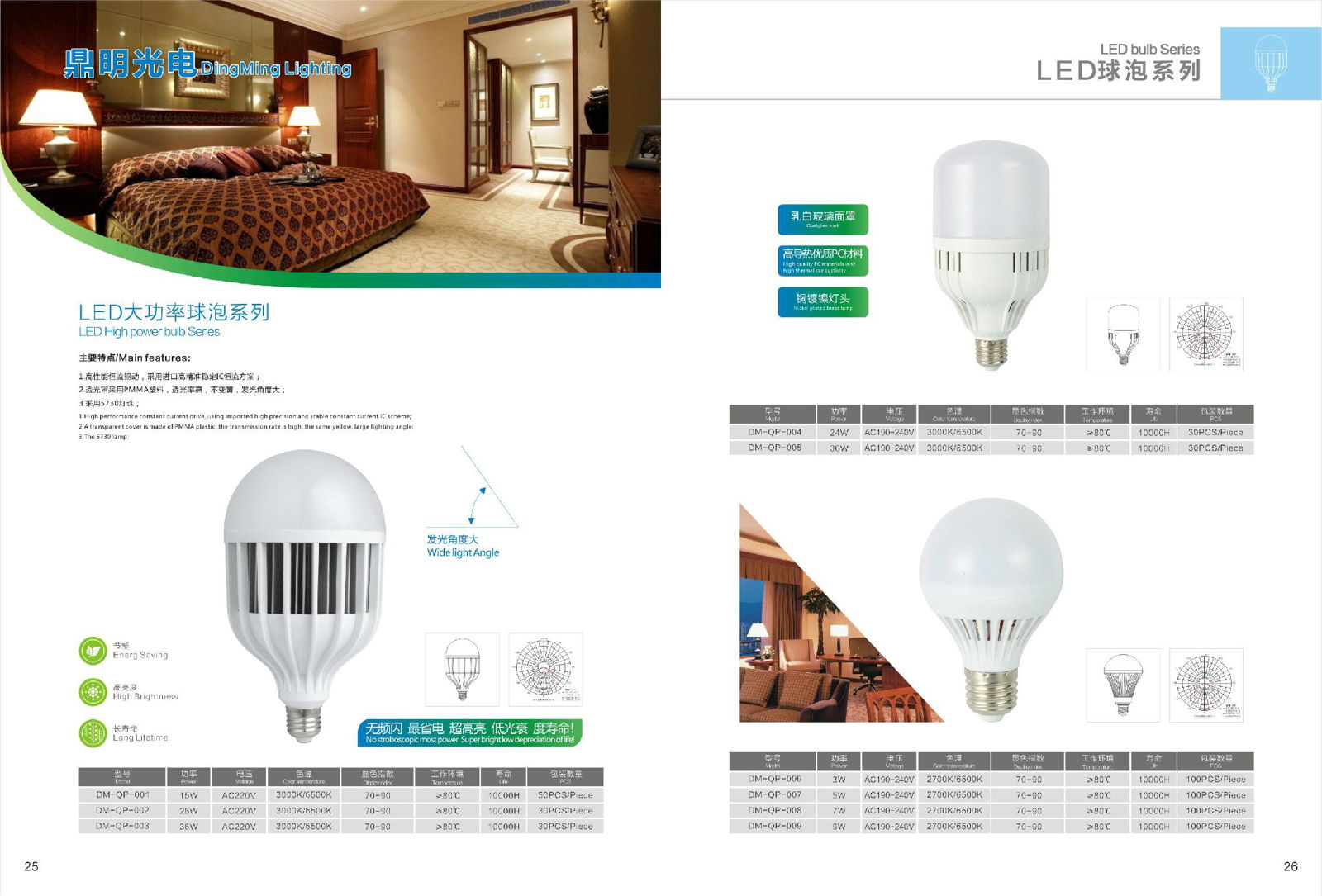 LED high power bulb  3
