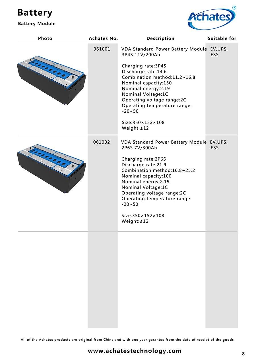 VDA Standard power battery module 2