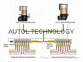 Centralized lubrication system AL83