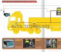 automatic greasing systems for trucks