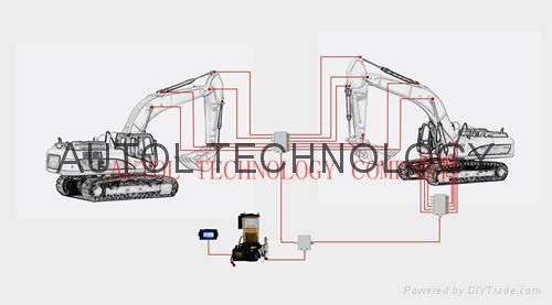 centralized lubrication system for excavator