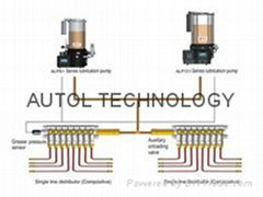 80 series auto lubrication greasing system