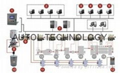 Big equipment auto lubrication system