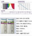 飛利浦LED燈珠2.3WG9可調光宜家燈珠 4