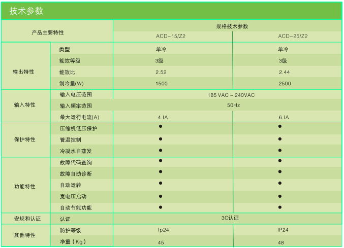 廣日電氣電梯專用空調  ACD-25/Z2 3