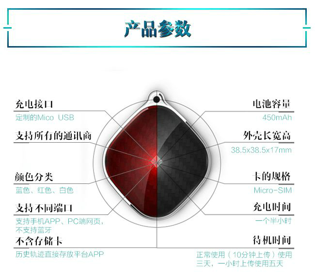 Pet GPS tracker&smart collar A9 i365 (China Manufacturer) GPS