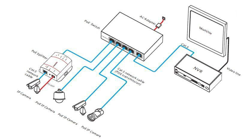 1-PORT POE AND 1-PORT FIBER