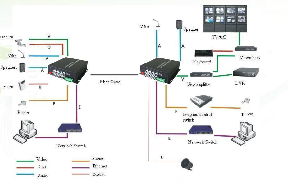 HD series video Digital Optical Converter adopt the advanced internati ...