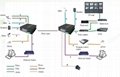 HD series video Digital Optical Converter adopt the advanced internati