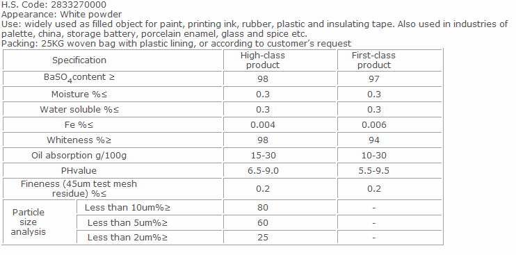 Barium Sulfate 2