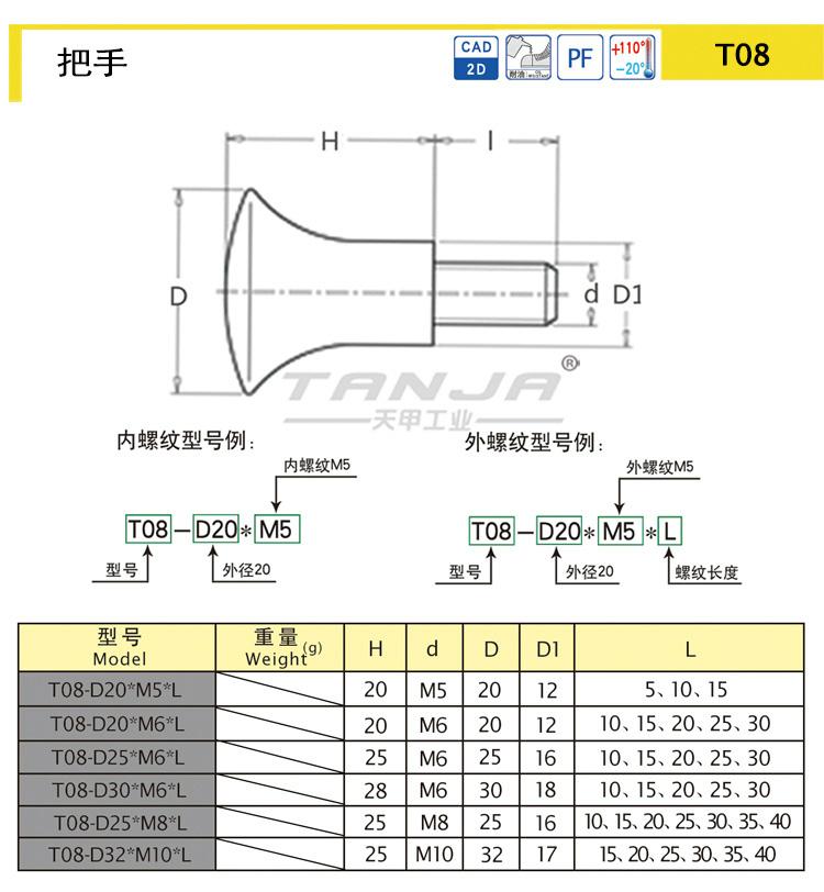 clamping control knob for equipment