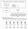 NB物聯網智能鎖 3