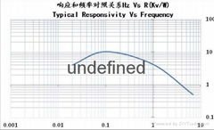 TS1128-2CL四元双通道热释电红外传感器