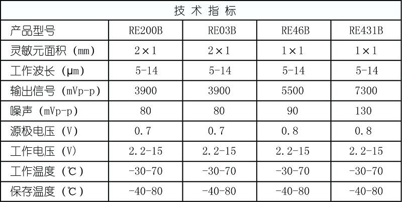 RE03B 双元大窗口热释电红外传感器