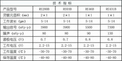 RE03B 双元大窗口热释电红外传感器