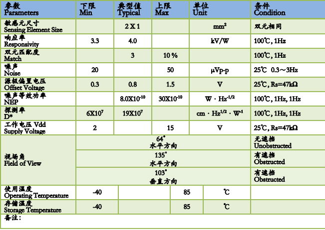 TS718-NP雙元熱釋電人體紅外感應PIR 2